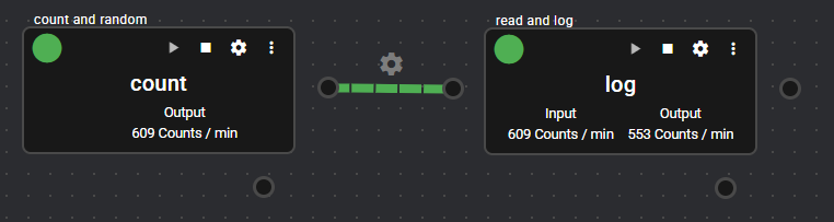 Input port and output port