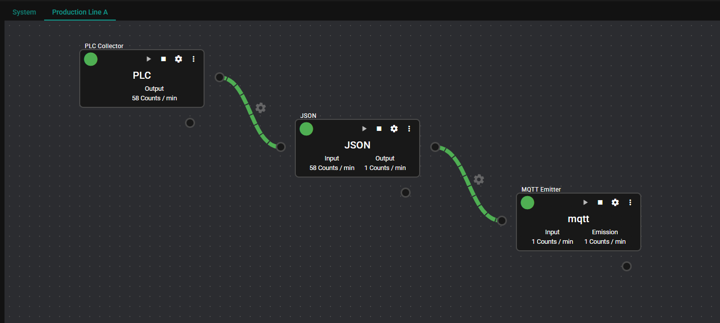Execution environment