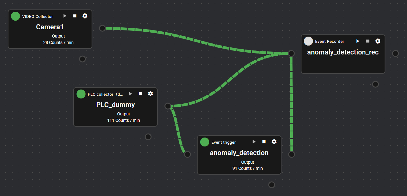 EventRecorder Flowlink